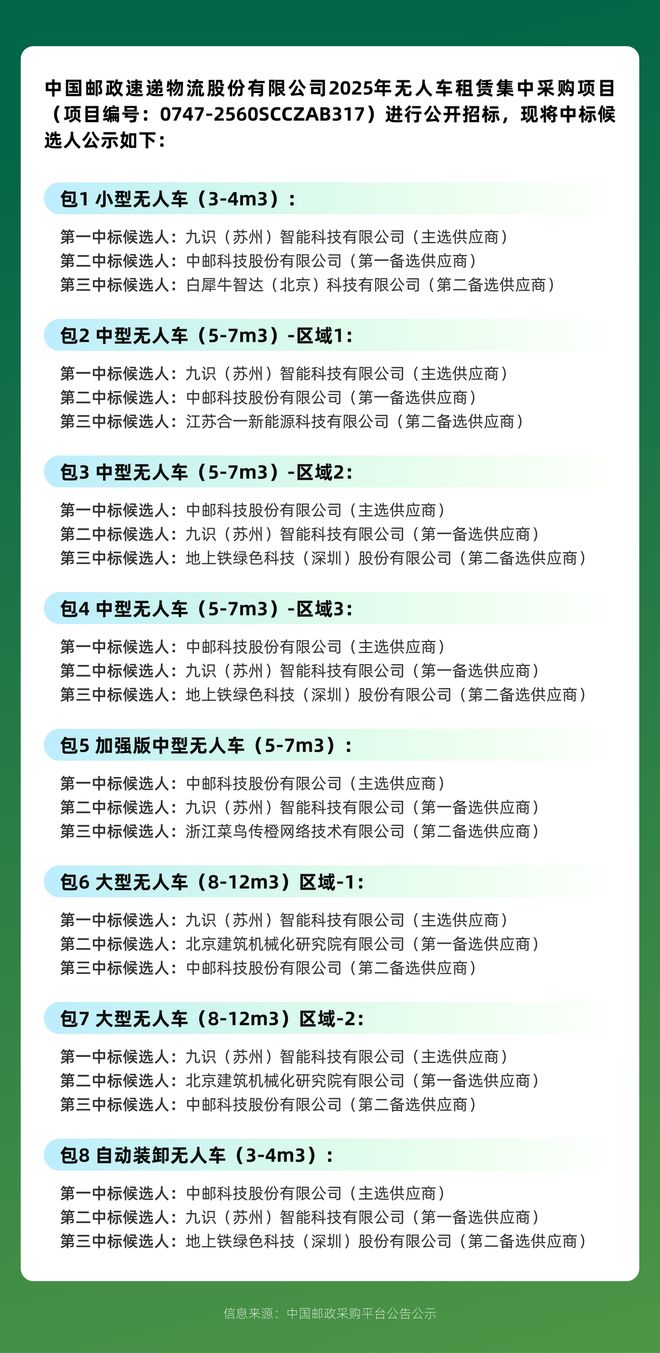 球第一RoboVan品牌的布局野心瓦力游戏试玩拿下中国邮政最大订单全