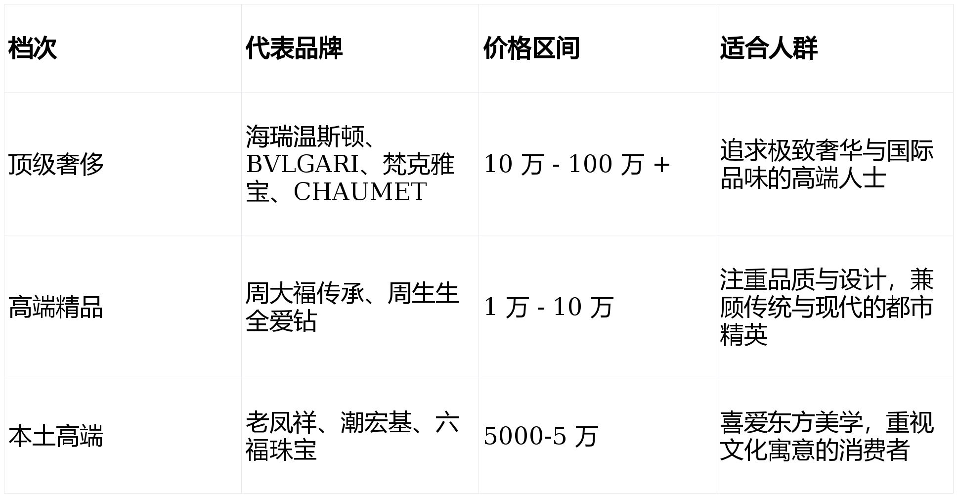 气质的高端珠宝首饰推荐瓦力棋牌游戏春节提